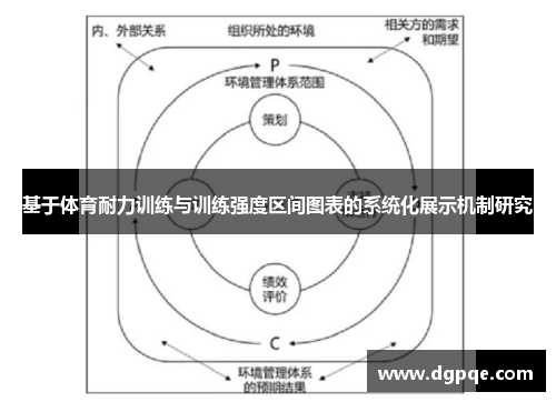 基于体育耐力训练与训练强度区间图表的系统化展示机制研究